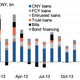 Shadow banking channels include entrusted loans, trust loans and bills.